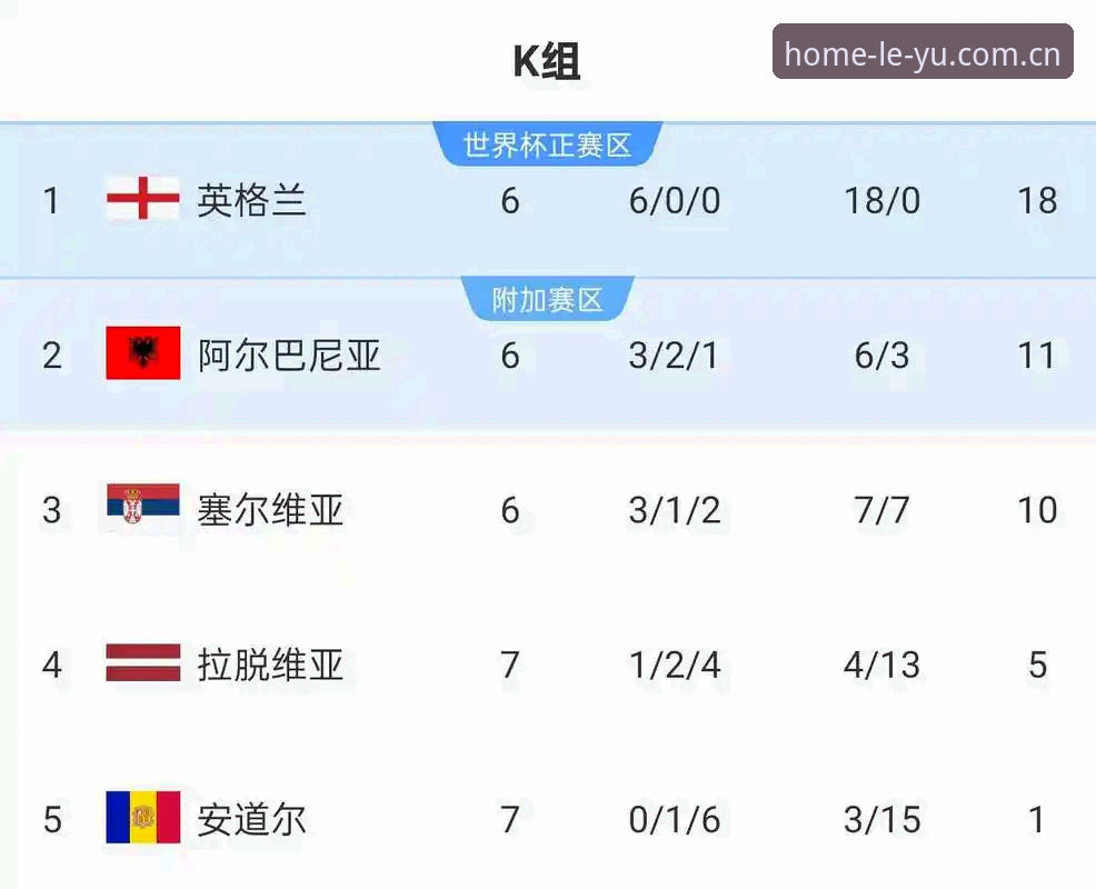 图赫尔14人首发名单释疑：英格兰世界杯阵容深度完整指南